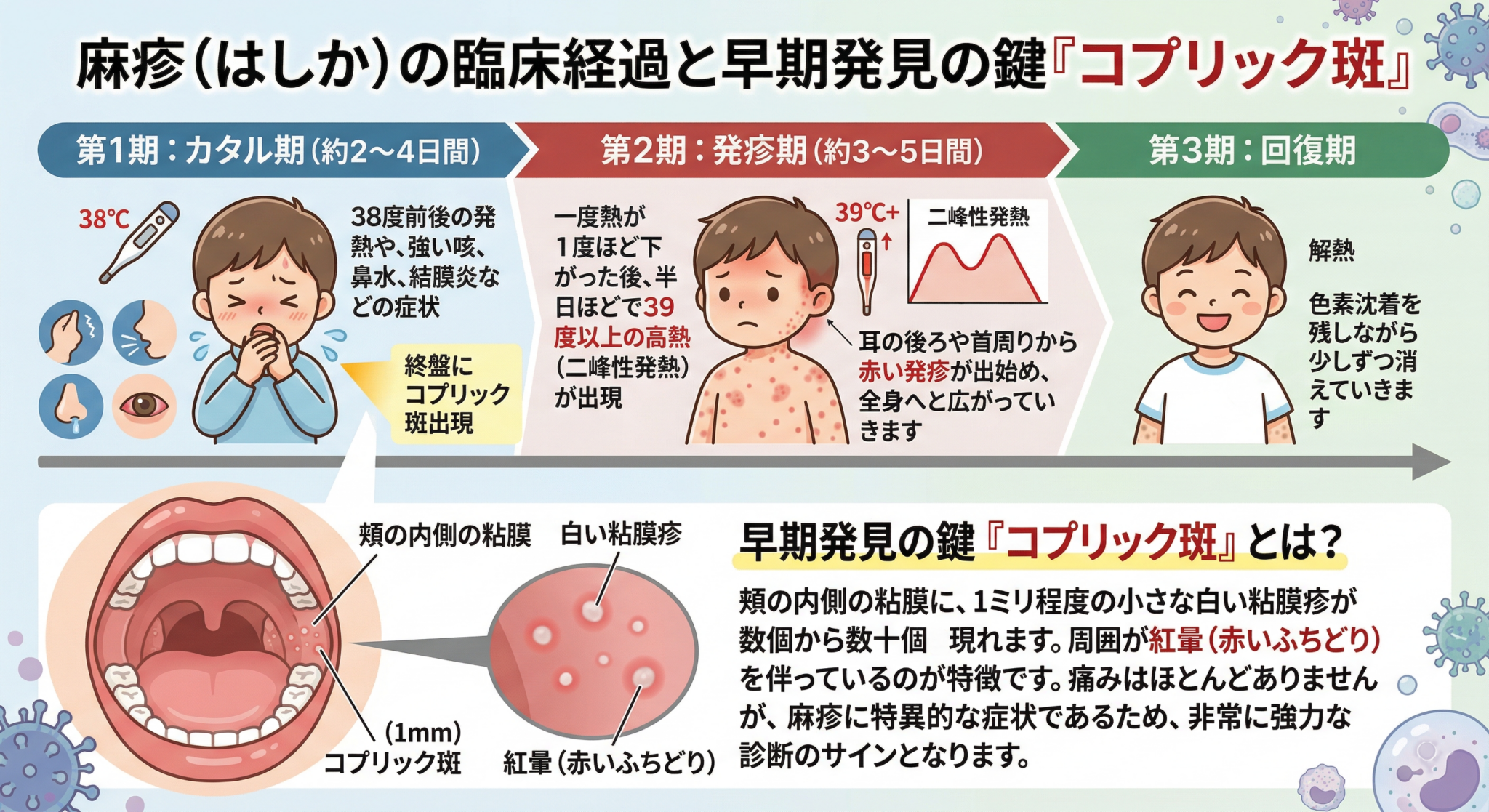 麻疹(はしか)の流行と口腔内所見 〜歯科から見つける早期サイン〜|瀬谷駅近くの歯医者・歯科|瀬谷アクロスデンタルクリニック